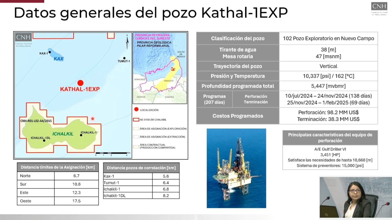 Cnh Resalta Avances Tecnol Gicos De Pemex En Exploraci N Petrolera