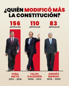 Constitución mexicana: más reformas que artículos