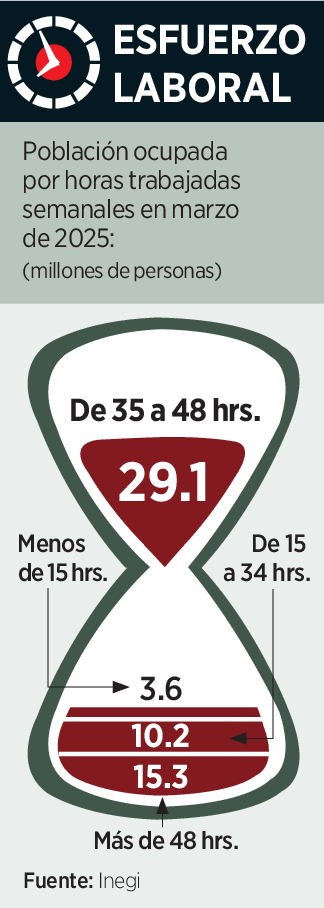 Ven en IP inoportuna semana de 40 horas 1 Ven en IP inoportuna semana de 40 horas