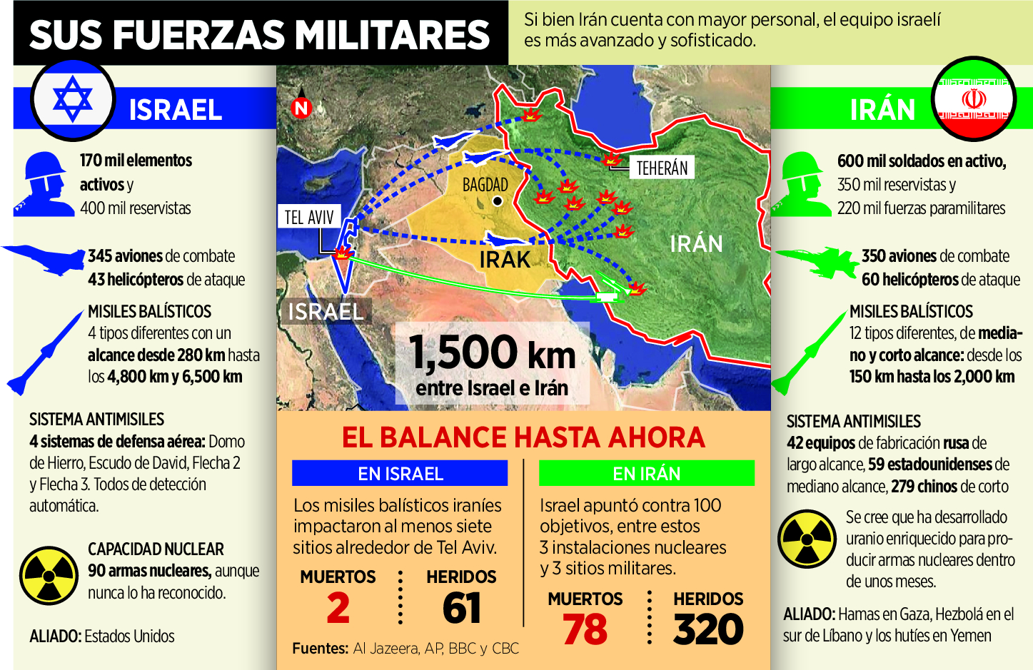 Cimbra la guerra por poder nuclear 1 Cimbra la guerra por poder nuc 213682