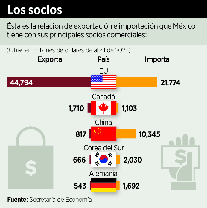 Limitarían compras a países sin tratado 1 Limitarian compras a paises si 216354