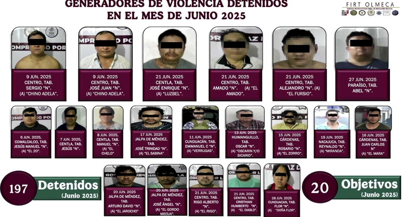 Histórica baja de homicidios en Villahermosa; supera la media nacional 1 historica baja de homicidios en villahermosa supera la media nacional1