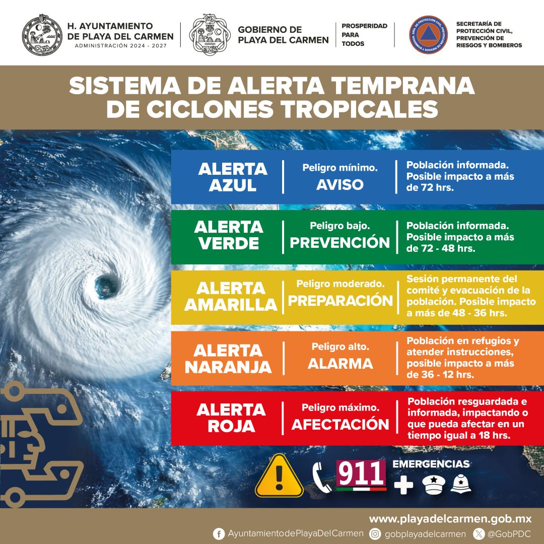 CUADRADO CICLONES TROPICALES