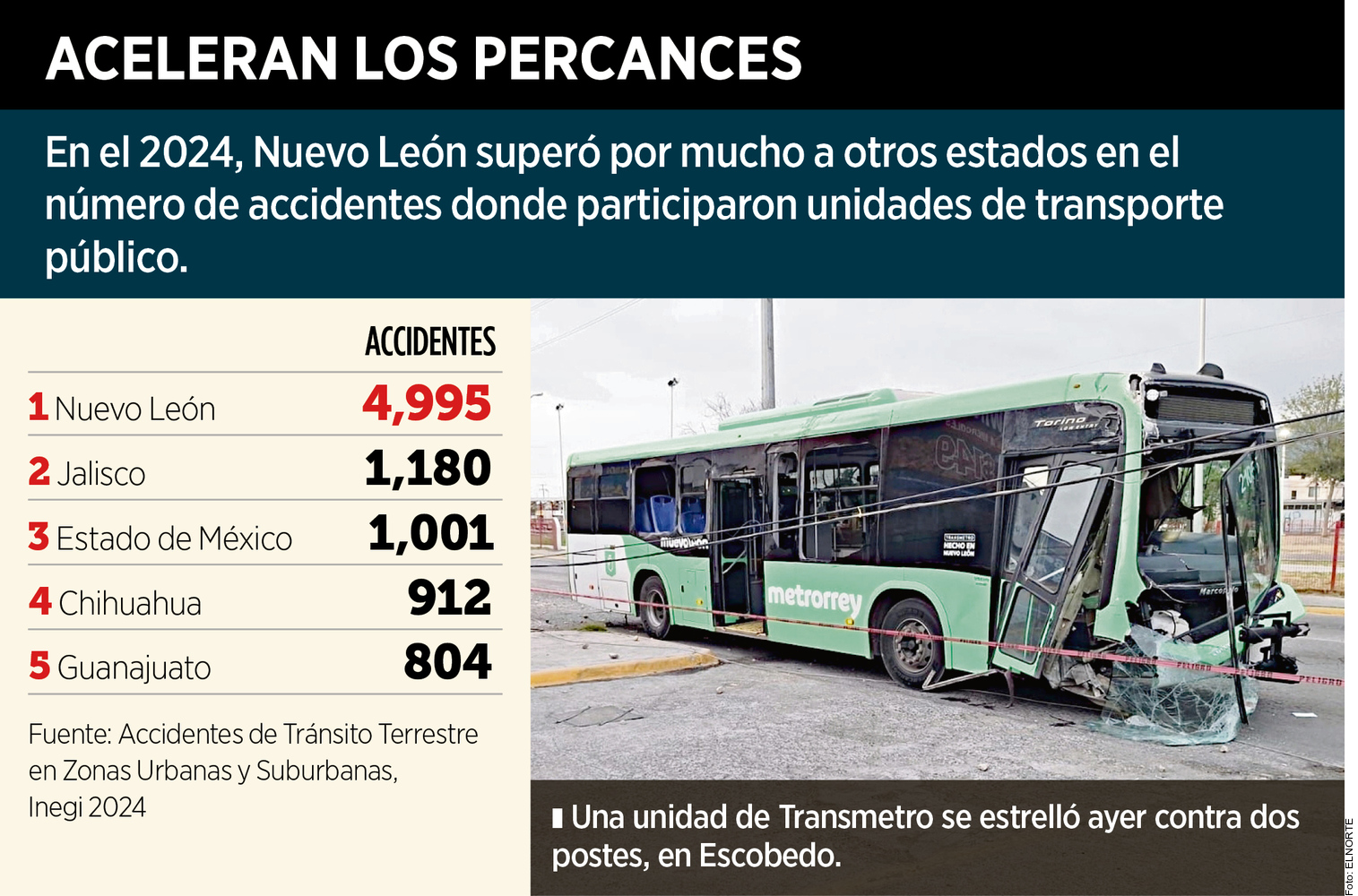 Es transporte de Nuevo León el #1 en choques 1 es transporte de nuevo leon el 1 en choques 1