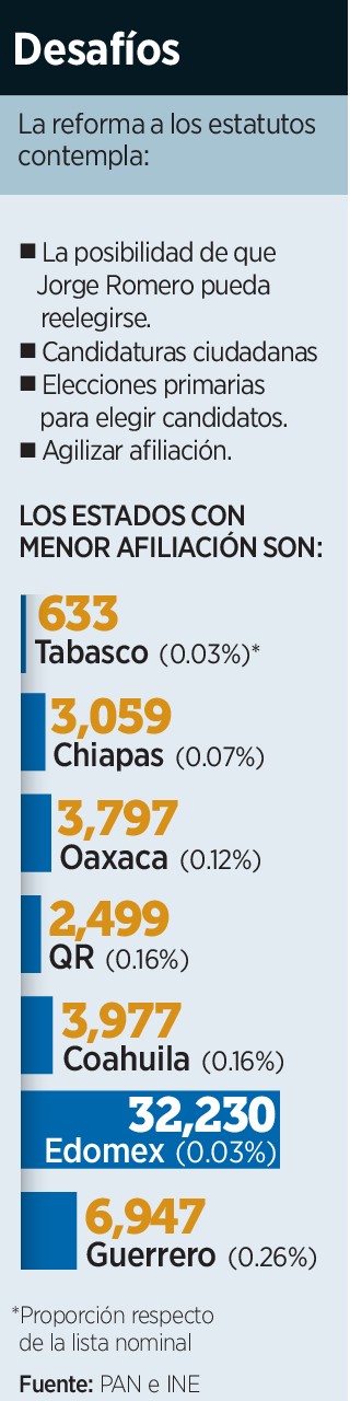 Advierten con reforma mas pode 223771