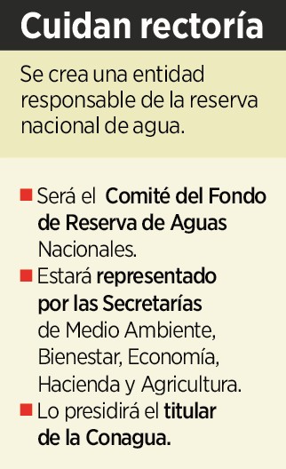 Ajustan Ley de Aguas 223740