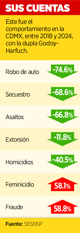 Buscan replicar modelo CDMX 1 Buscan replicar modelo CDMX 223723