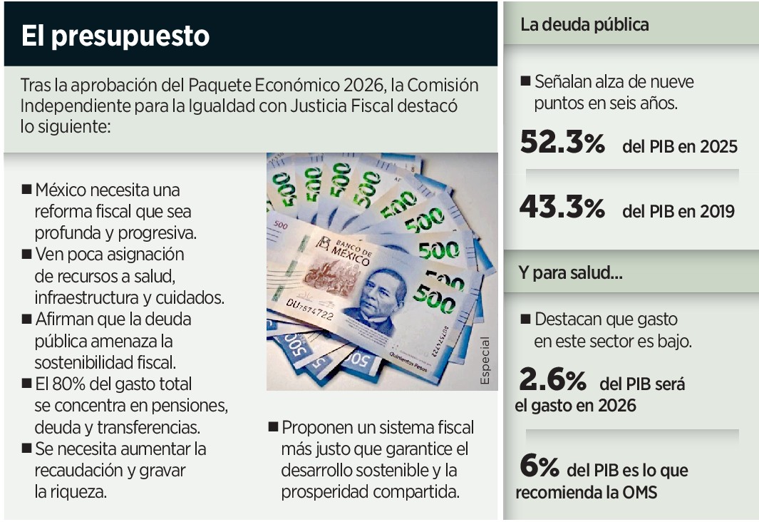 Piden reforma fiscal profunda 222778