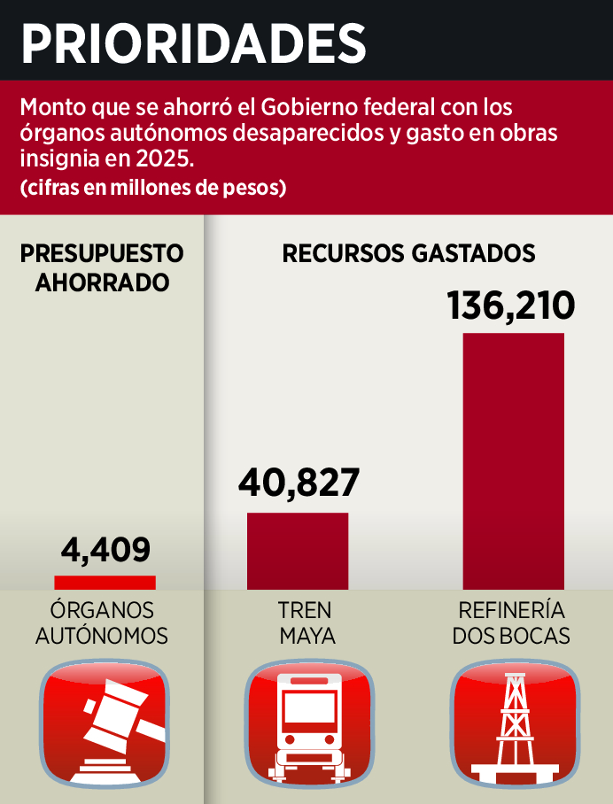 Quitan contrapesos para ahorrar pesitos 1 Quitan contrapesos para ahorra 223766