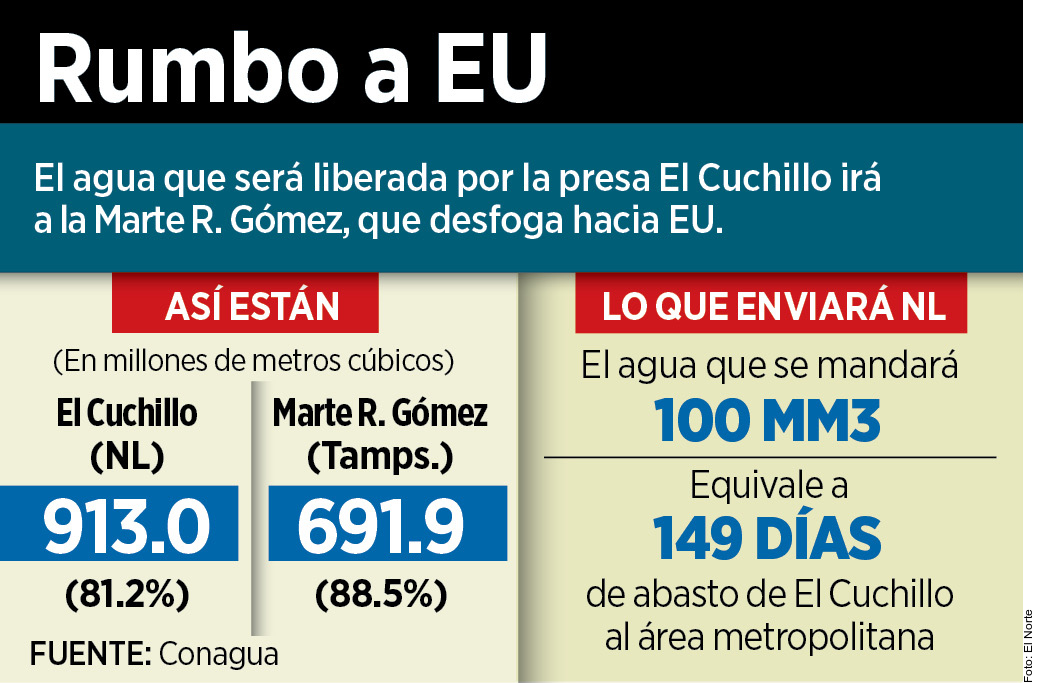 Cedera 11 de su agua El Cuc 2751844