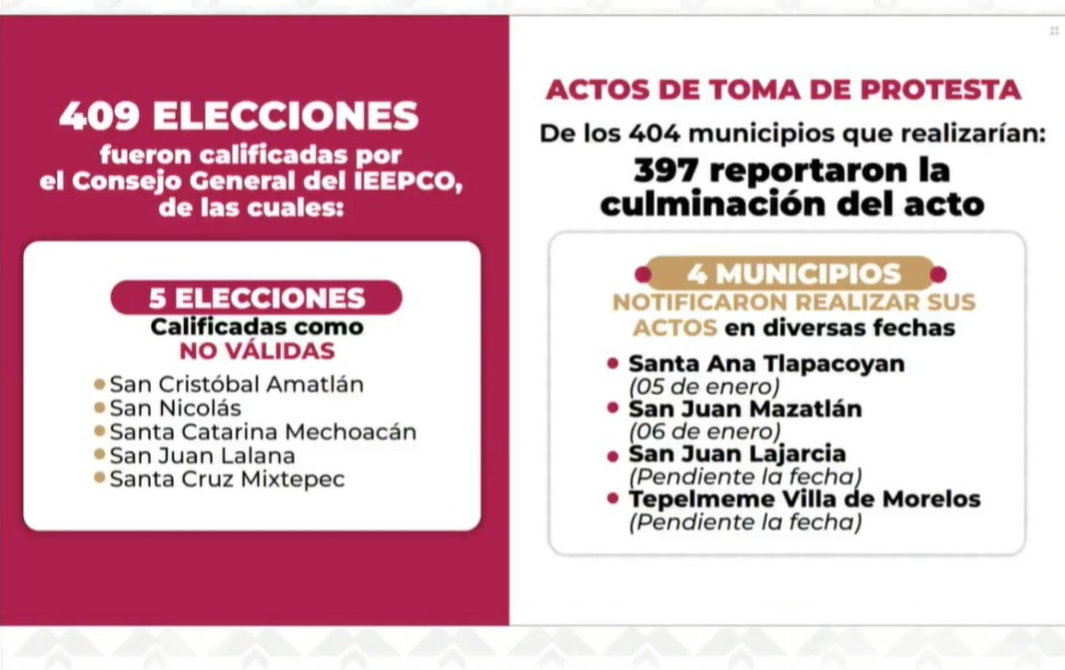 408 municipios renuevan autoridades indígenas 1 408 municipios renuevan autoridades indigenas1