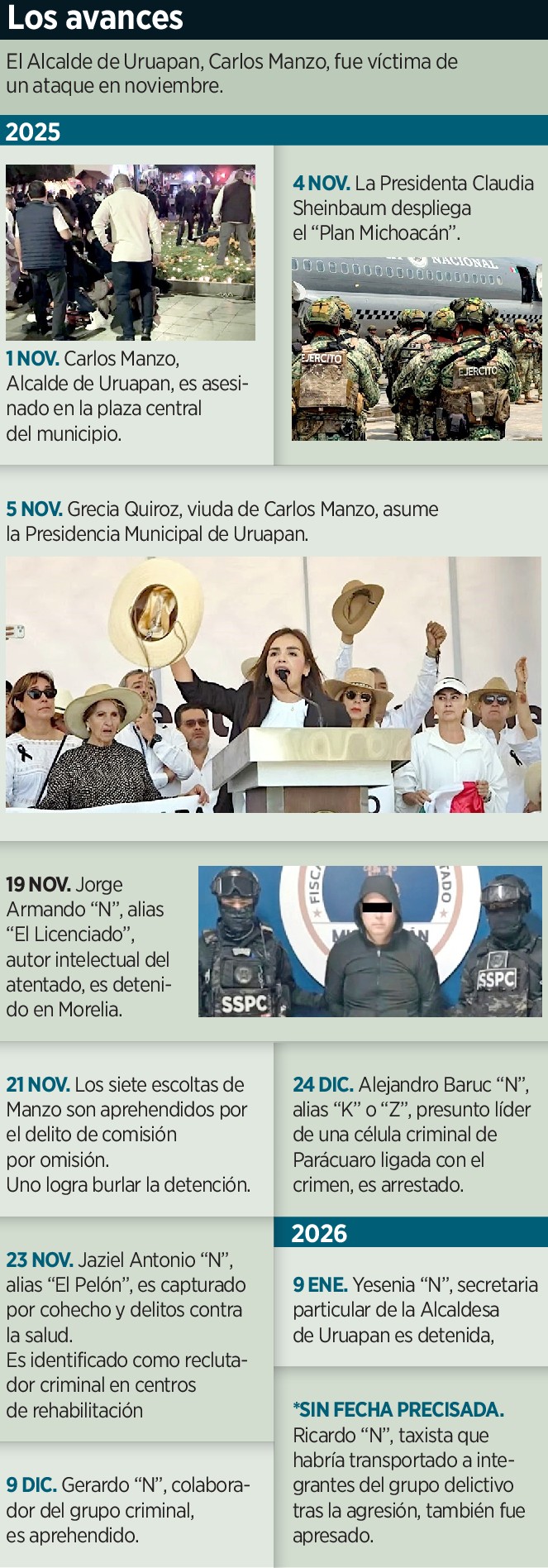 Suman 12 detenidos por el Caso 225703