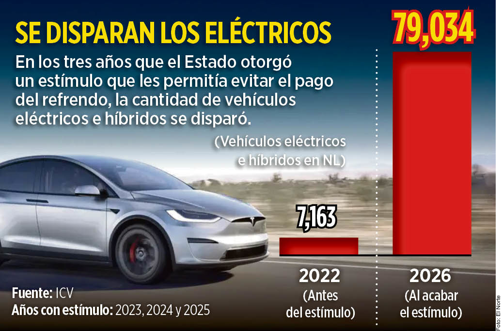 Suben ‘autos verdes’; les quita subsidio el estado 1 Suben ‘autos verdes les quita subsidio el estado