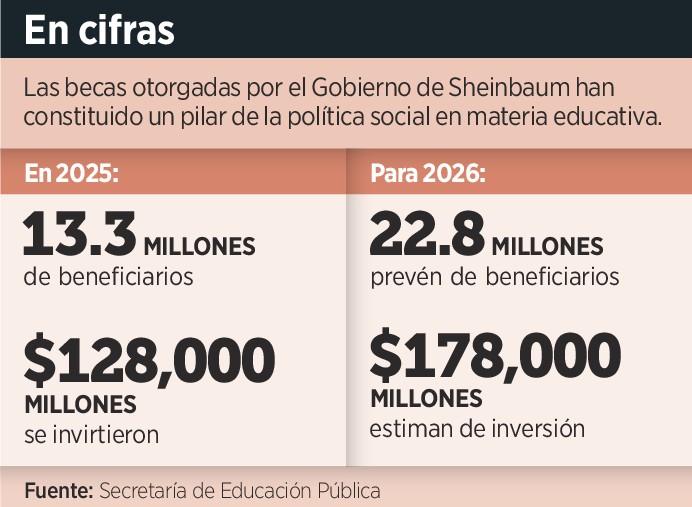 Destaca Sheinbaum la cobertura 229993