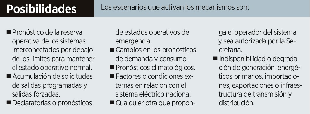 Fija Gobierno reglas para comp 229992