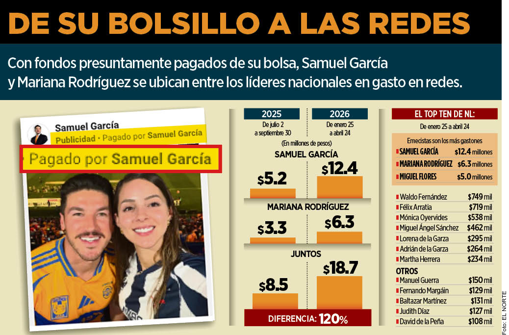 Gastan Samuel y Mariana en red 2838943