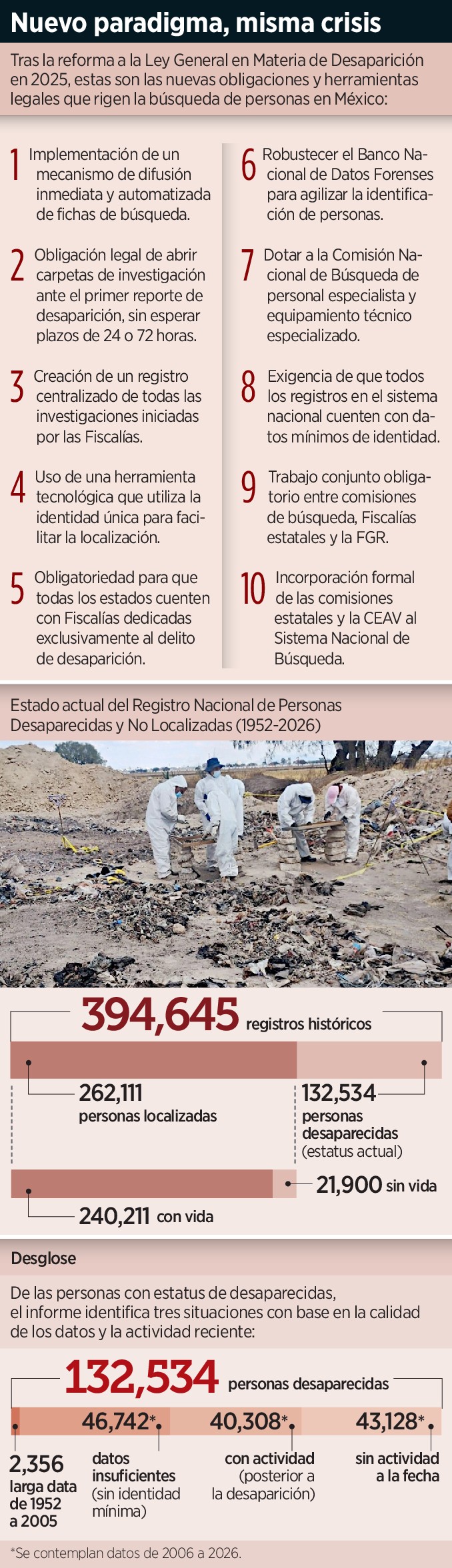 Pactarian con reos por desapar 230043