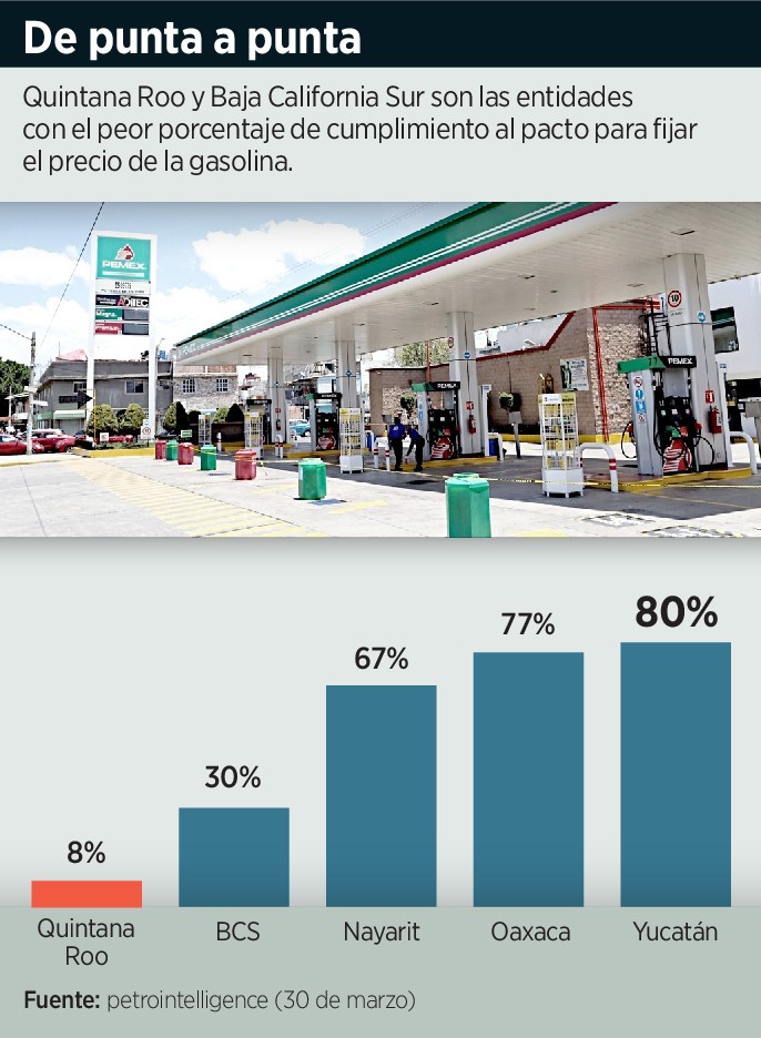 Pierde apoyo pacto para topar 229997