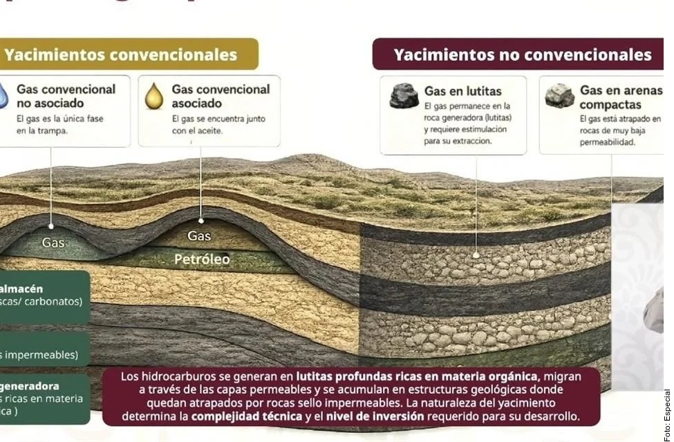 consideran inviable version sustentable del fracking