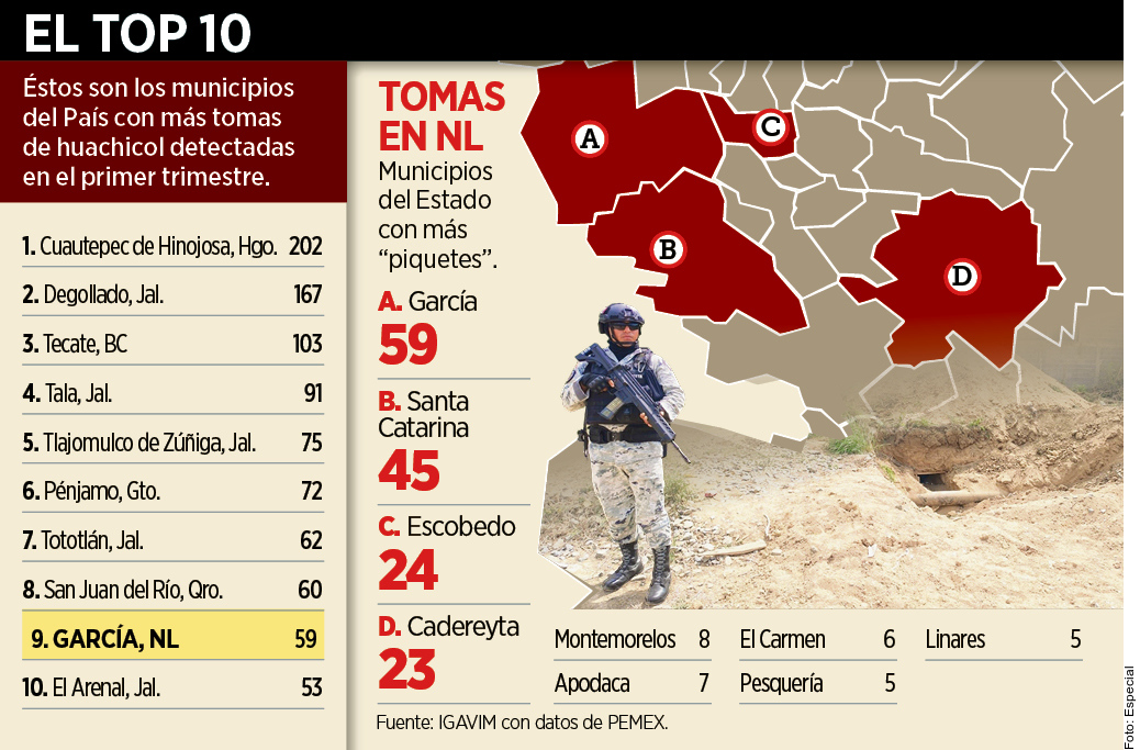 Es Garcia 9 nacional en caso 2854154