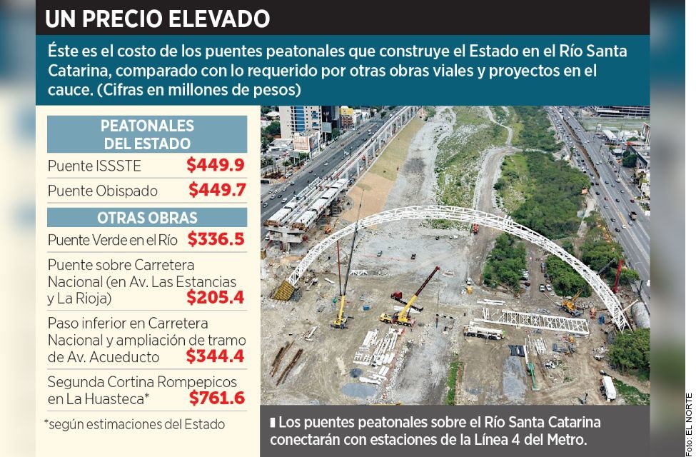 Pagarian mil mdp por puentes e 2863049