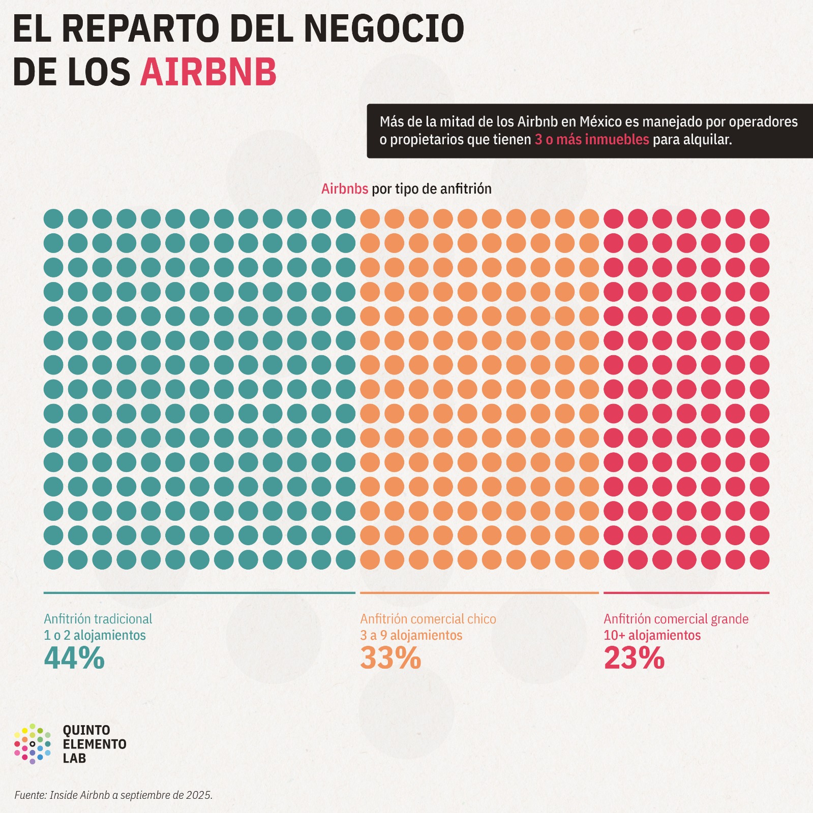 gol de airbnb asi es como la plataforma expande su negocio en