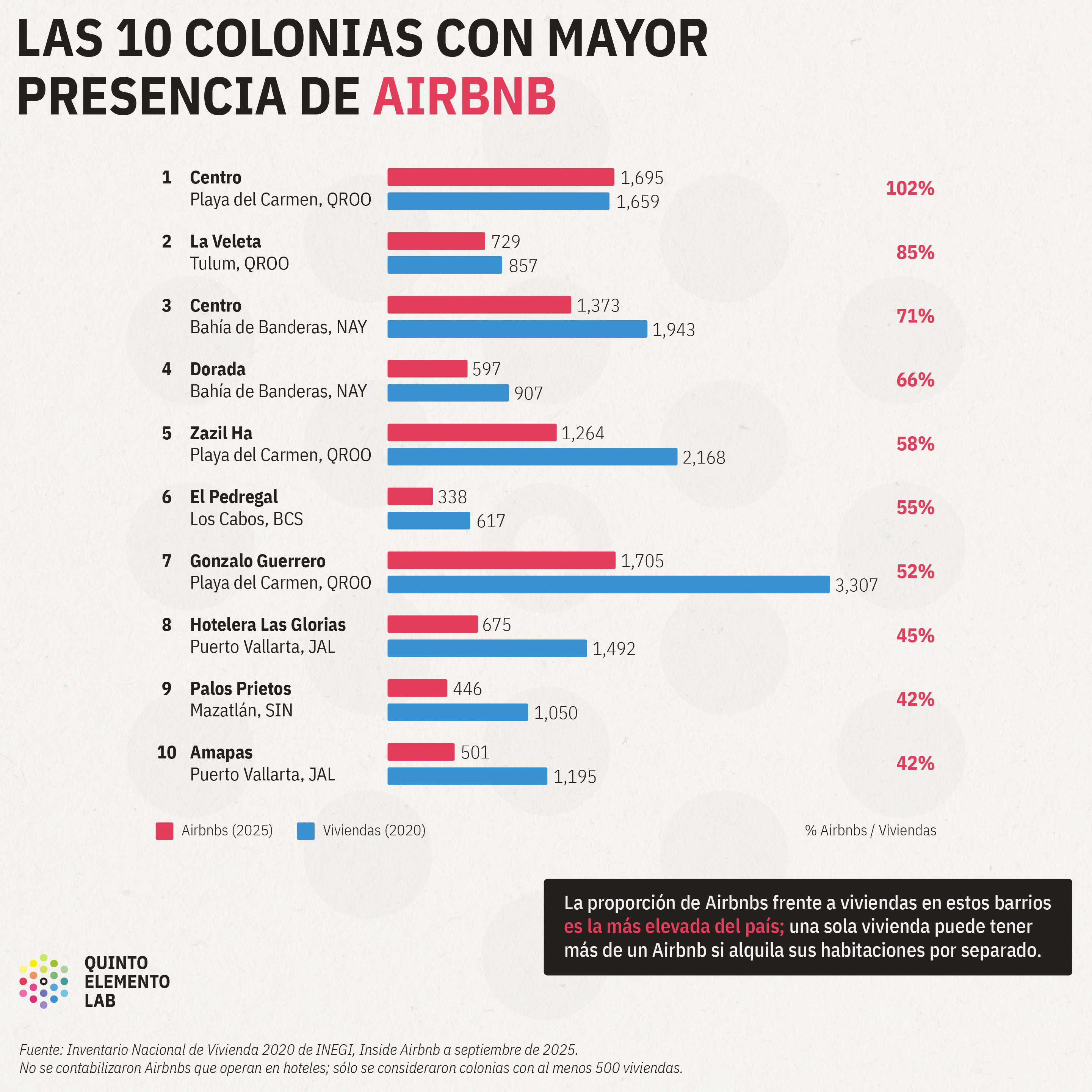 gol de airbnb asi es como la plataforma expande su negocio en