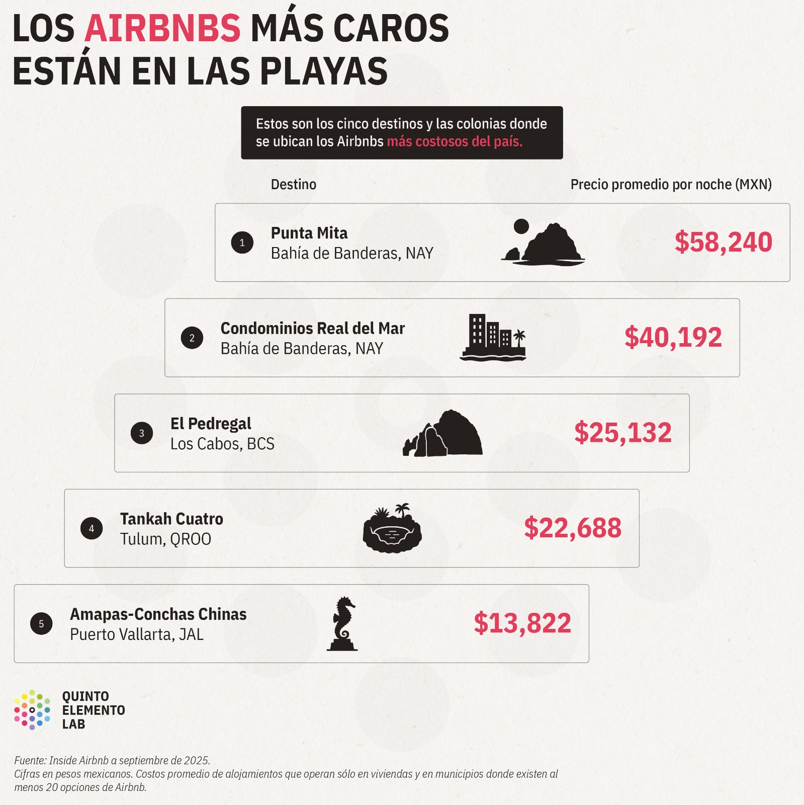 gol de airbnb asi es como la plataforma expande su negocio en