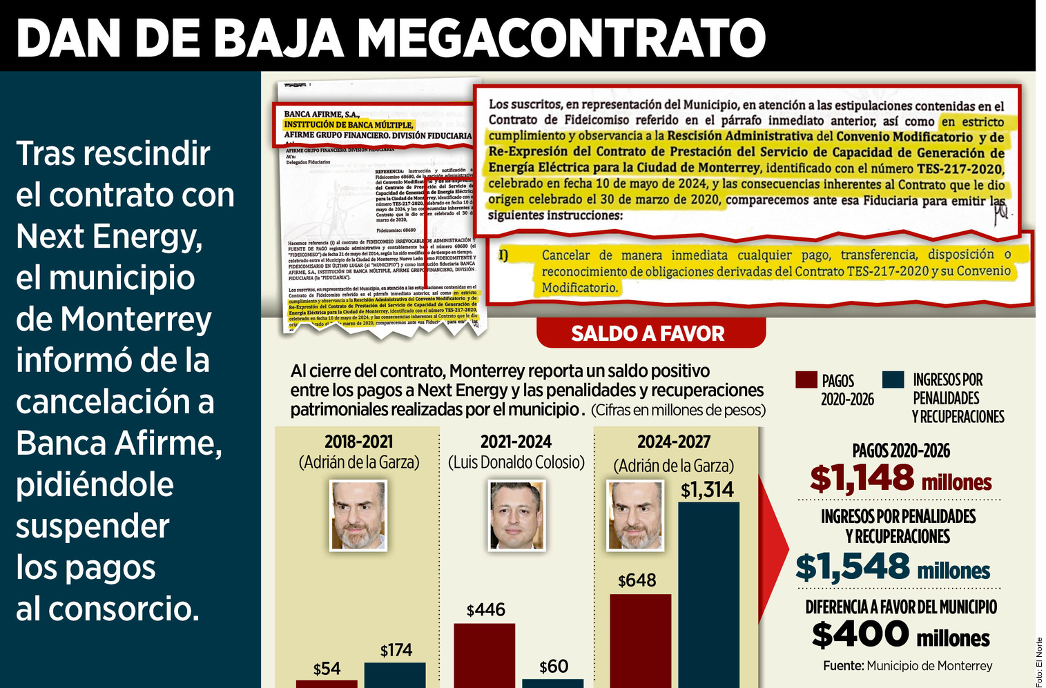 monterrey cancela megacontrato a next enery