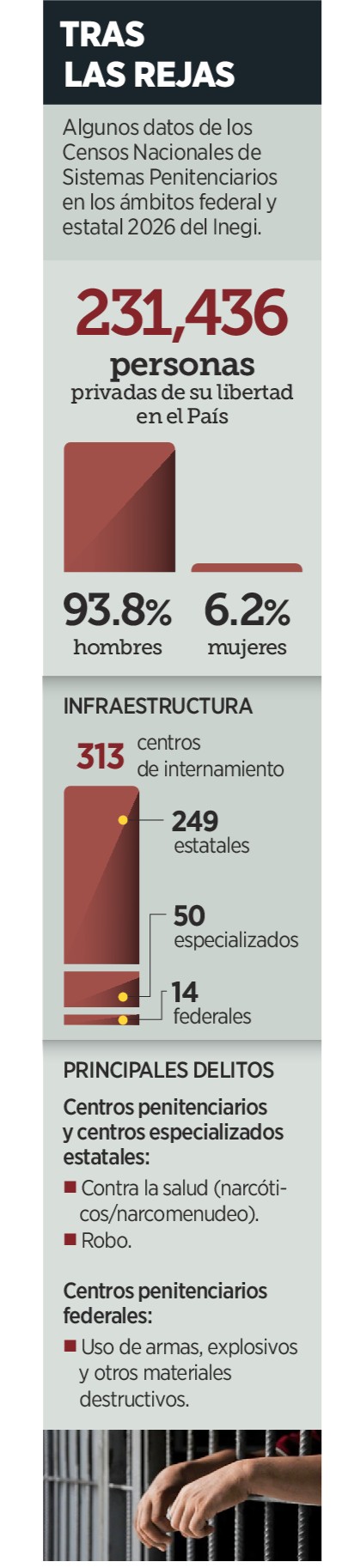 Aumentan en 32% personas en prisión 1 Prevén para enero Tren Maya de carga