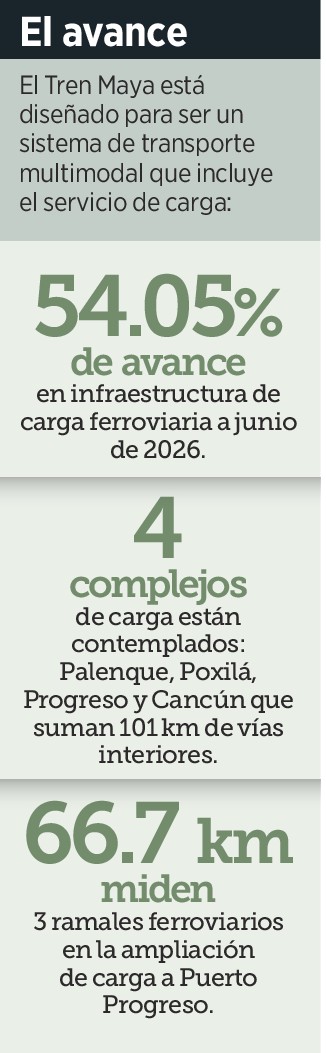 Prevén para enero Tren Maya de carga 1 Preven para enero Tren Maya de 235089