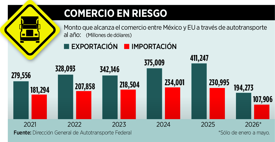Alerta crisis fronteriza por visas de transporte 1 Alerta crisis fronteriza por v 236915