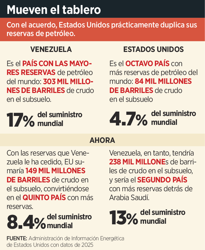 Da Venezuela a EU 65 mmdb de c 236879