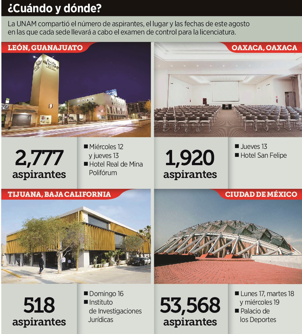 Detalla UNAM sedes para nuevo examen 1 Detalla UNAM cedes para nuevo 235968