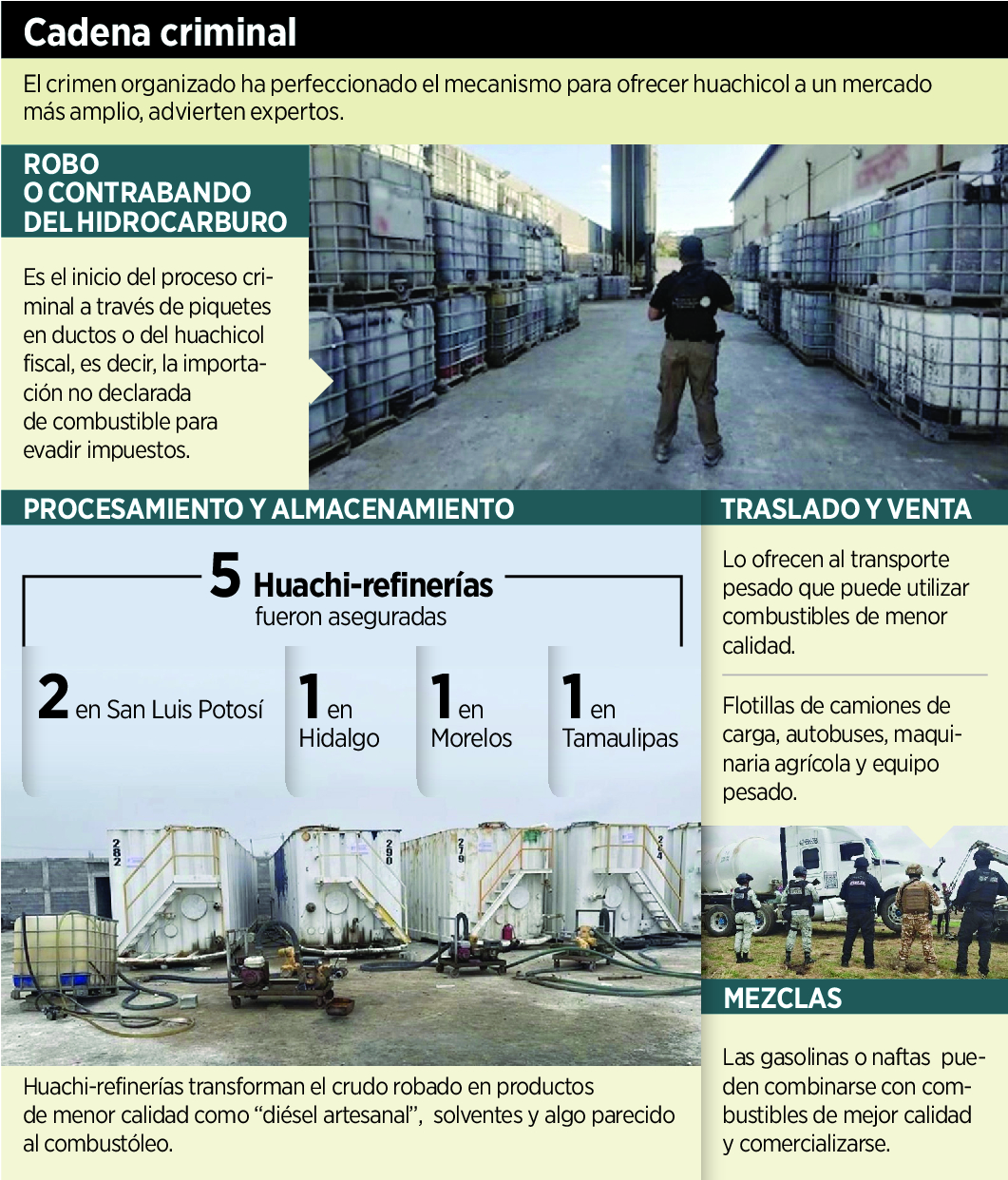 Diversifican mercado con huachirefinerías 1 Diversifican mercado con huach 235954