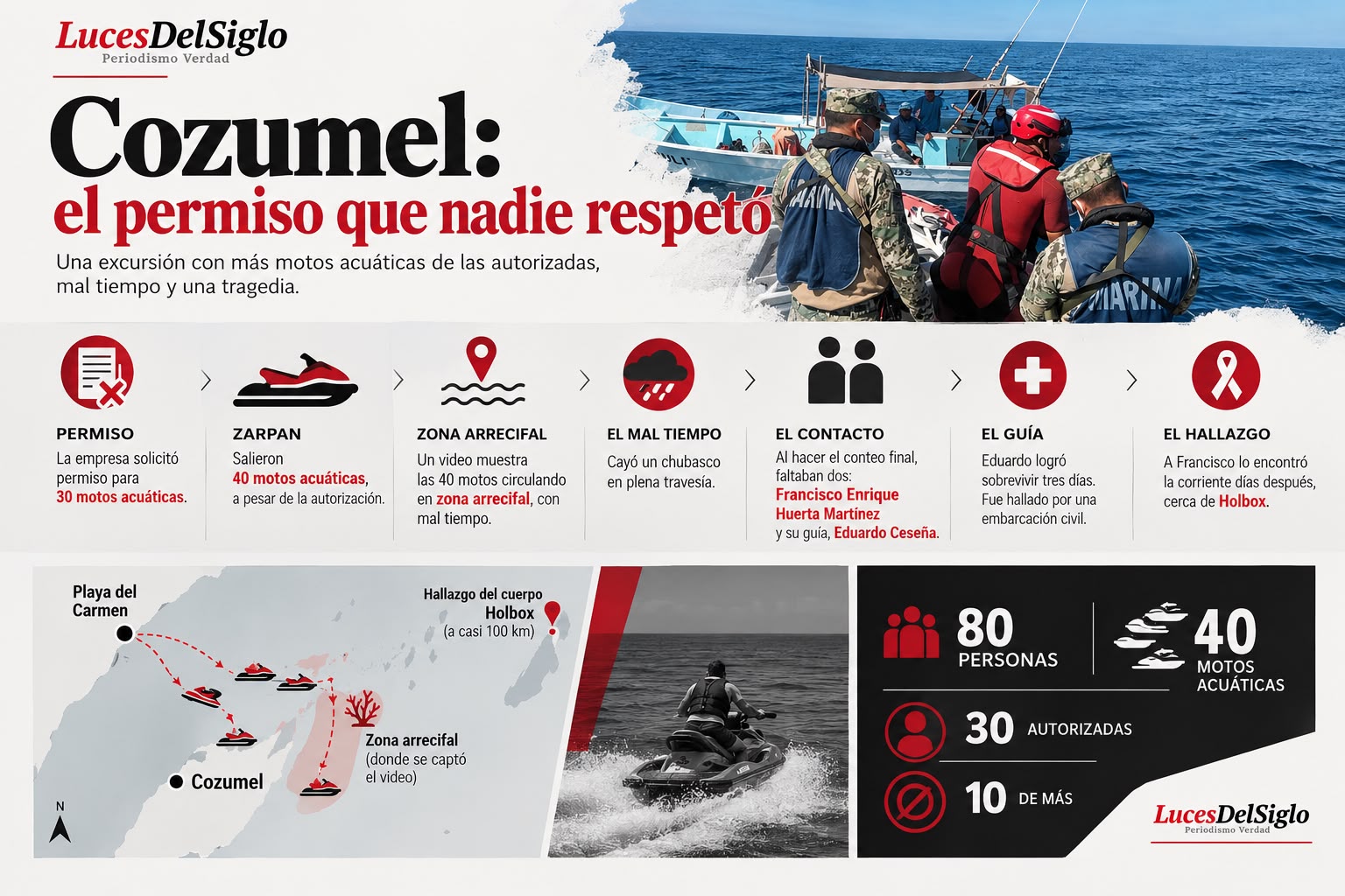 CORRESPONDENCIA LEONA Cozumel el permiso que nadie respeto