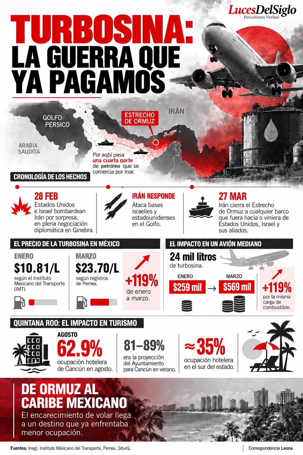 CORRESPONDENCIA LEONA TURBOSINA LA GUERRA QUE YA PAGAMOS1