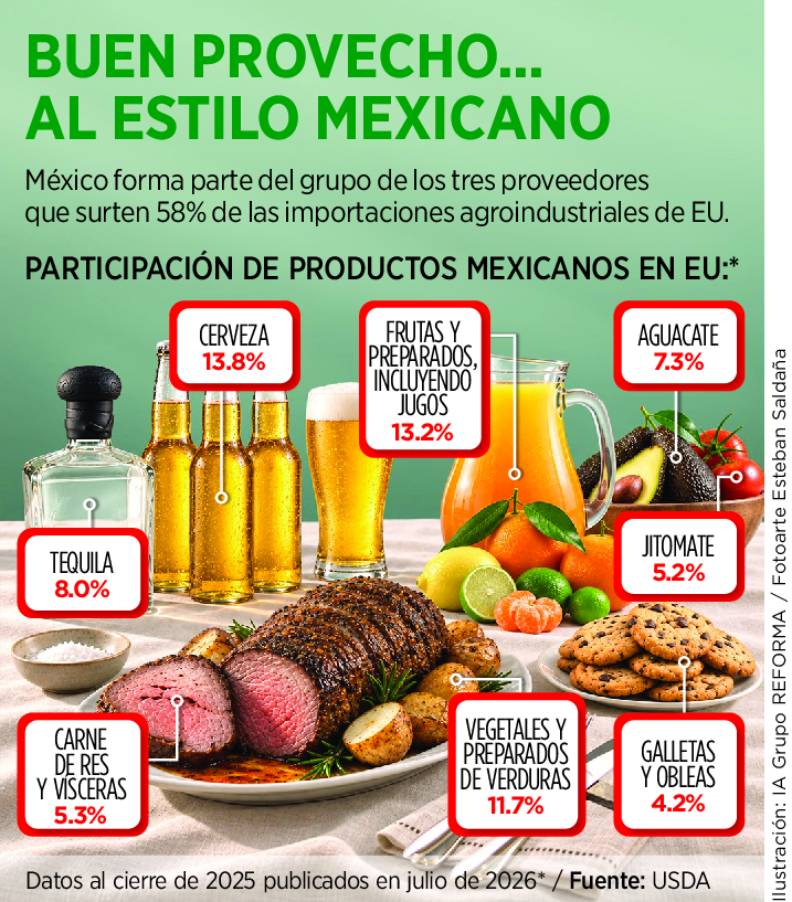 Sirve Mexico la mesa de EU 237784