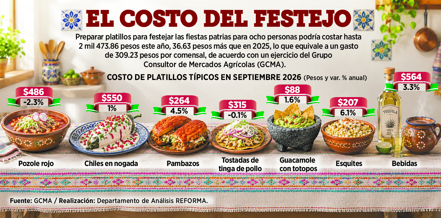 Suben precios en la mesa del m 237594