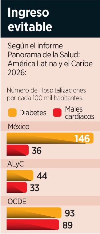 Alerta hospitalizacion por dia 238694