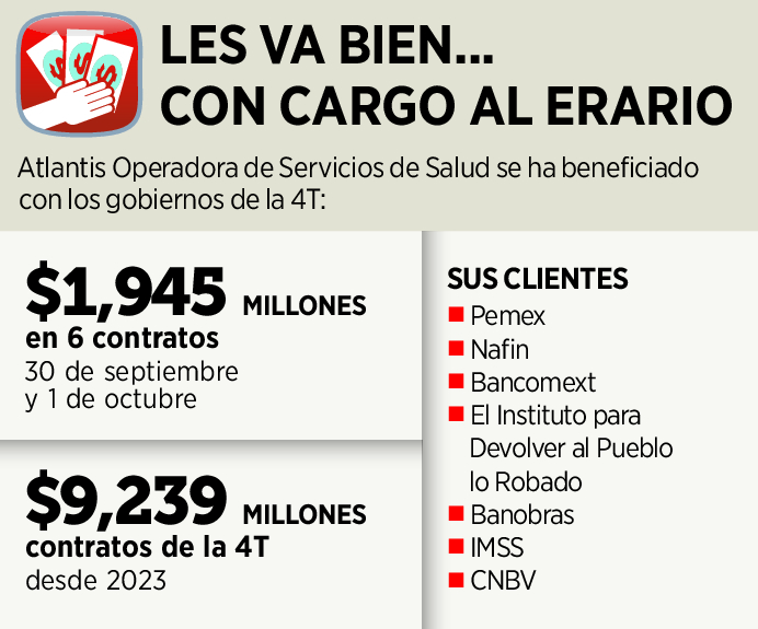 Arrasa favorita de 4T en Salud 238713