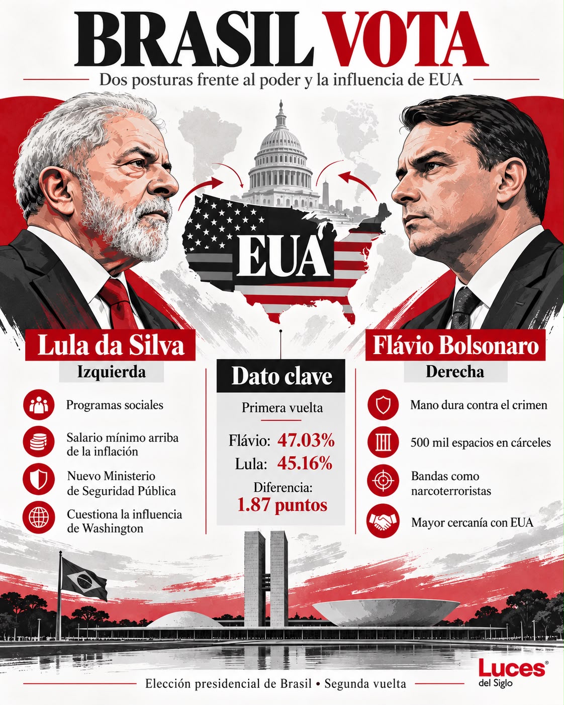 CORRESPONDENCIA LEONA BRASIL VOTA WASHINGTON CALCULA1