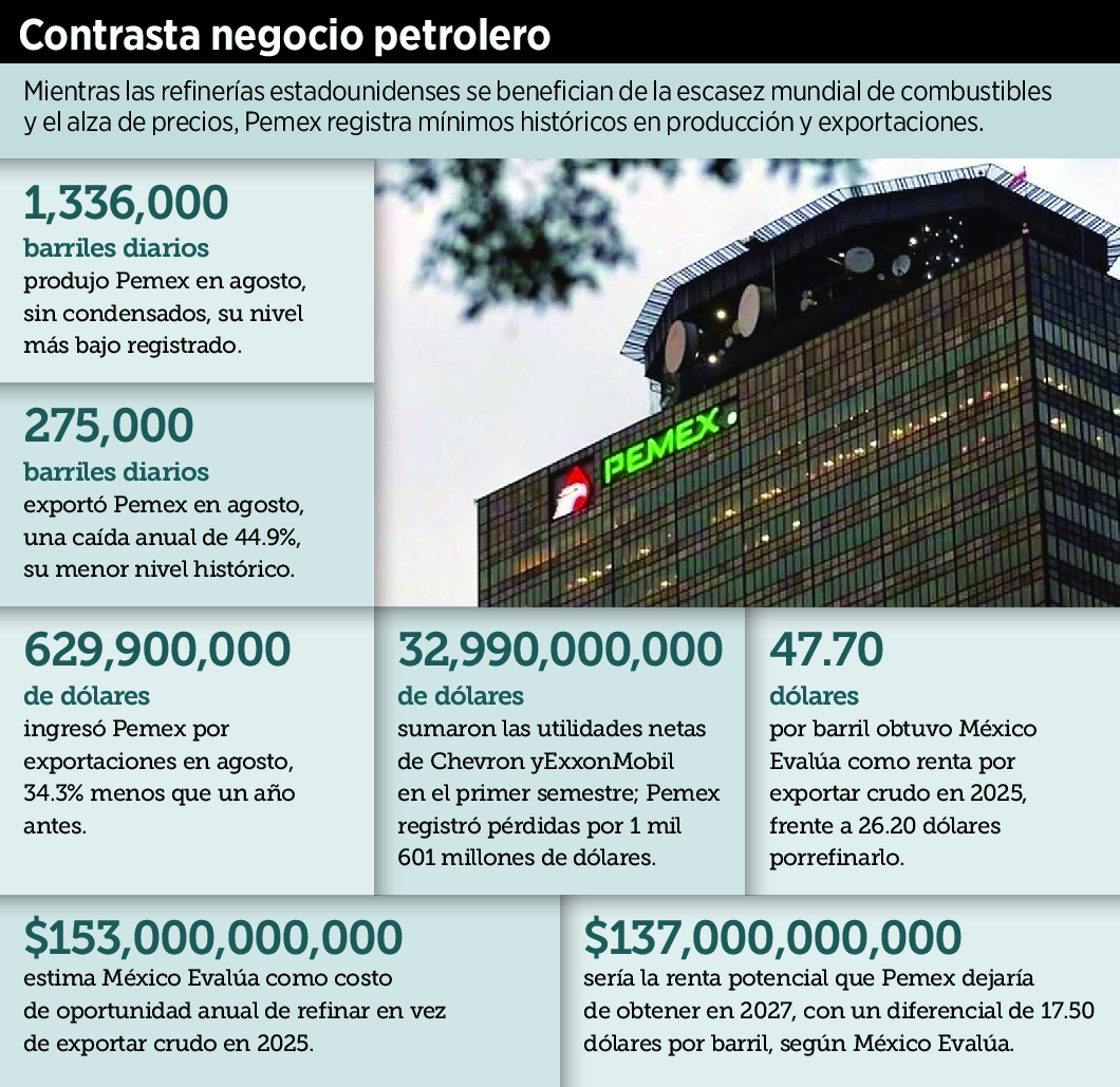 Petroleros viven jauja menos 238675
