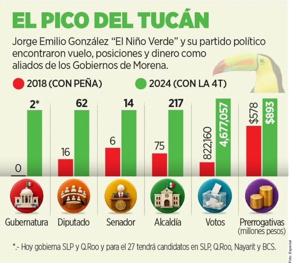 Sale Nino Verde ganon con la 2945917