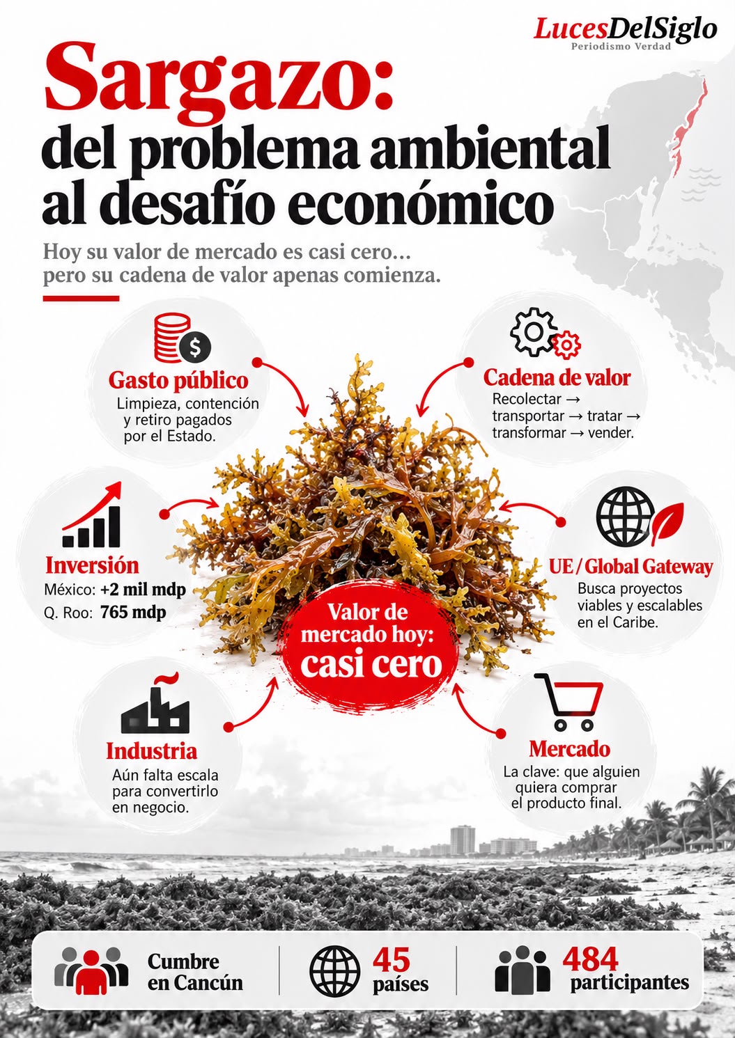 el sargazo vale cero
